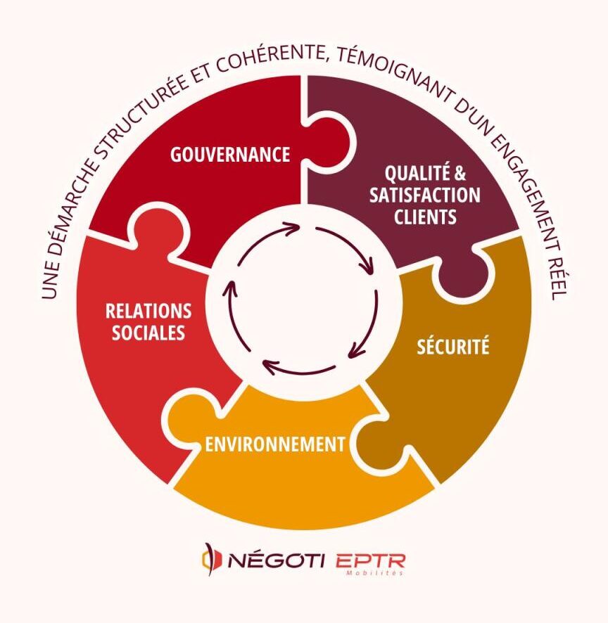 Qualité, sécurité et démarche RSE au cœur de notre PME de transport